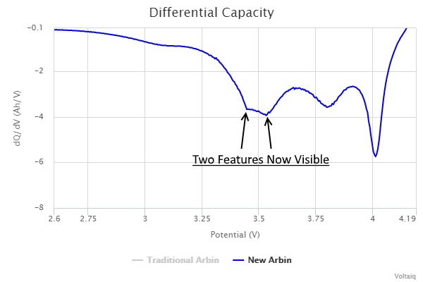 differential-capacity_new_feature_annotated.png