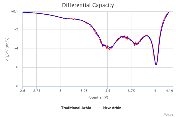 differential-capacity_old_vs_new.png