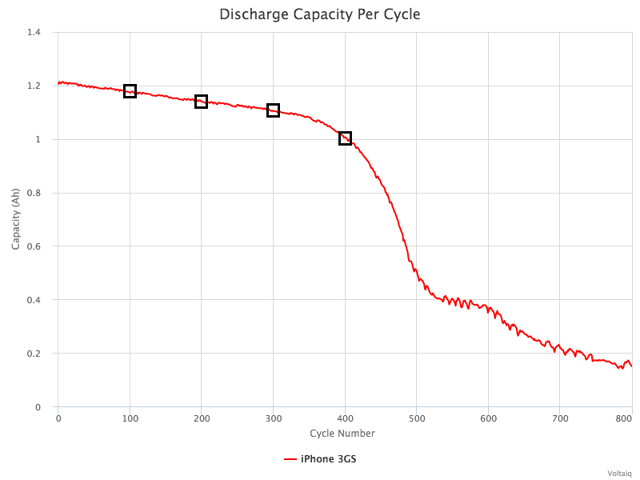 discharge-capacity-per-cycle_1-1.png
